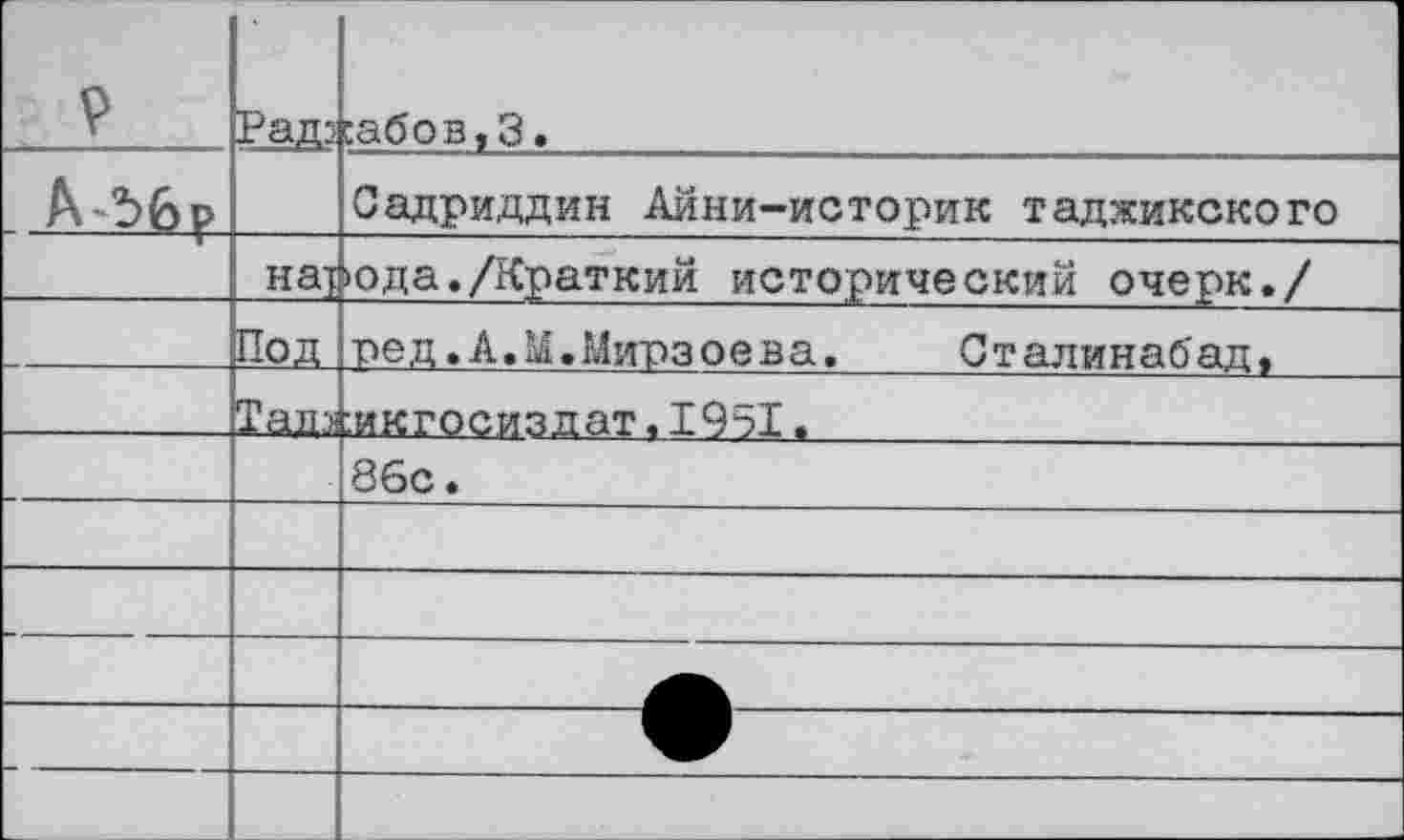 ﻿V	Радз	:абов,3.
А-ъвр		Садриддин Айни-историк таджикского
	на!	юда./Краткий исторический очерк./
	Под	ред.А.М.Мирзоева.	Сталинабад»
	Тапэ	Ёикгосизлат. 1951.
		86с.
		
		
		
		
		